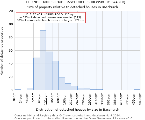 11, ELEANOR HARRIS ROAD, BASCHURCH, SHREWSBURY, SY4 2HQ: Size of property relative to detached houses in Baschurch