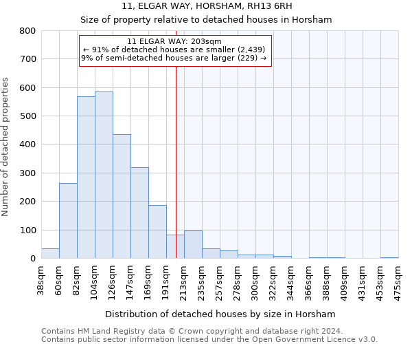 11, ELGAR WAY, HORSHAM, RH13 6RH: Size of property relative to detached houses in Horsham