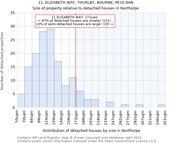 11, ELIZABETH WAY, THURLBY, BOURNE, PE10 0HN: Size of property relative to detached houses in Northorpe