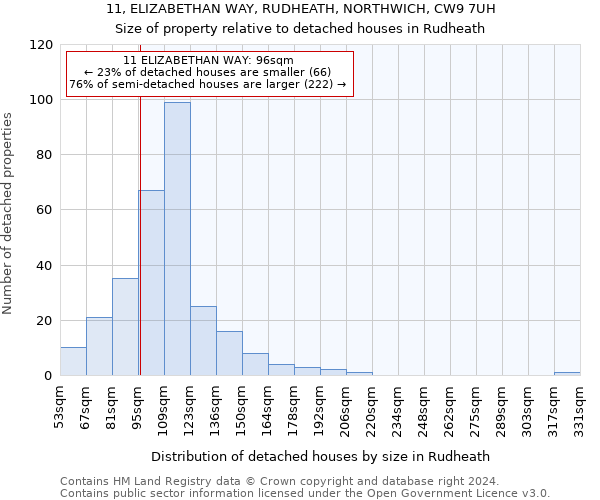 11, ELIZABETHAN WAY, RUDHEATH, NORTHWICH, CW9 7UH: Size of property relative to detached houses in Rudheath