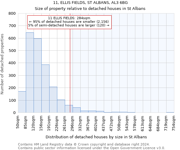 11, ELLIS FIELDS, ST ALBANS, AL3 6BG: Size of property relative to detached houses in St Albans