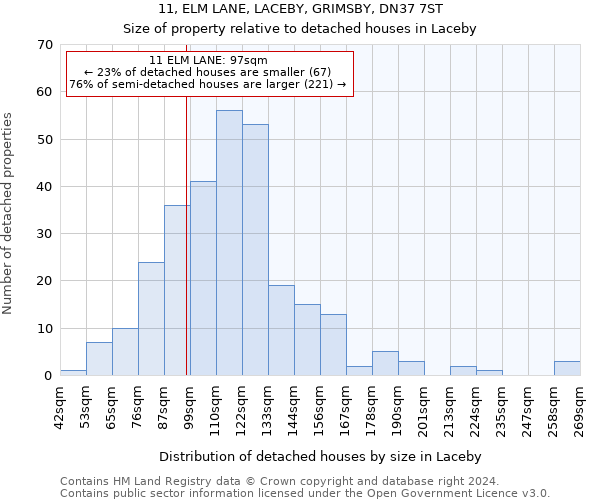11, ELM LANE, LACEBY, GRIMSBY, DN37 7ST: Size of property relative to detached houses in Laceby