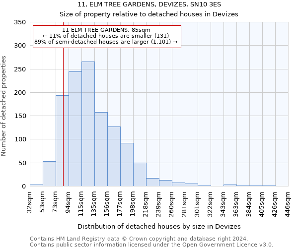 11, ELM TREE GARDENS, DEVIZES, SN10 3ES: Size of property relative to detached houses in Devizes
