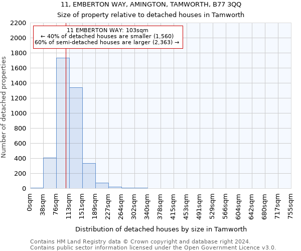 11, EMBERTON WAY, AMINGTON, TAMWORTH, B77 3QQ: Size of property relative to detached houses in Tamworth