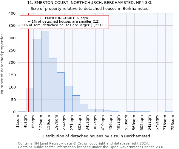 11, EMERTON COURT, NORTHCHURCH, BERKHAMSTED, HP4 3XL: Size of property relative to detached houses in Berkhamsted