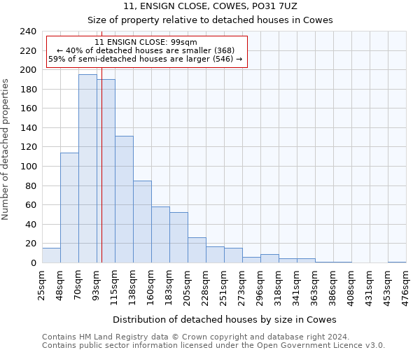 11, ENSIGN CLOSE, COWES, PO31 7UZ: Size of property relative to detached houses in Cowes