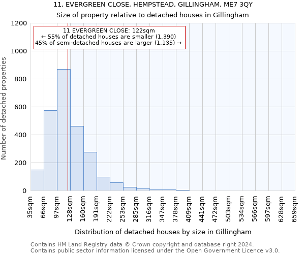 11, EVERGREEN CLOSE, HEMPSTEAD, GILLINGHAM, ME7 3QY: Size of property relative to detached houses in Gillingham