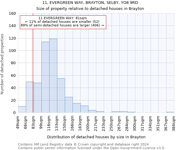 11, EVERGREEN WAY, BRAYTON, SELBY, YO8 9RD: Size of property relative to detached houses in Brayton