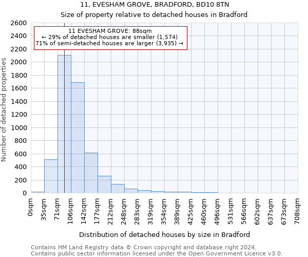 11, EVESHAM GROVE, BRADFORD, BD10 8TN: Size of property relative to detached houses in Bradford