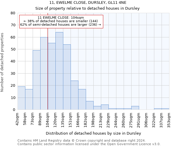 11, EWELME CLOSE, DURSLEY, GL11 4NE: Size of property relative to detached houses in Dursley