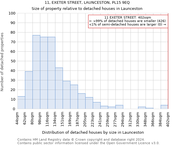 11, EXETER STREET, LAUNCESTON, PL15 9EQ: Size of property relative to detached houses in Launceston