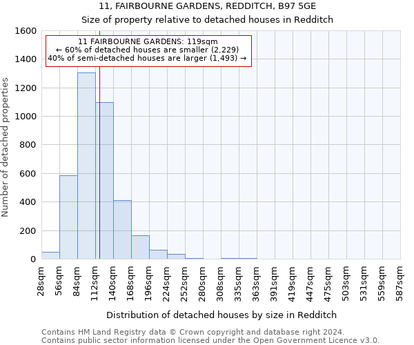 11, FAIRBOURNE GARDENS, REDDITCH, B97 5GE: Size of property relative to detached houses in Redditch