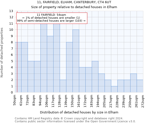11, FAIRFIELD, ELHAM, CANTERBURY, CT4 6UT: Size of property relative to detached houses in Elham