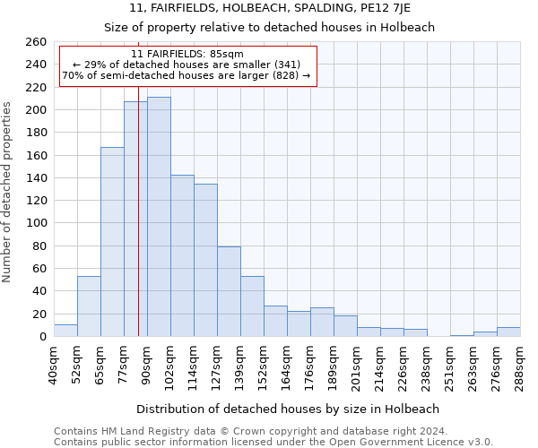 11, FAIRFIELDS, HOLBEACH, SPALDING, PE12 7JE: Size of property relative to detached houses in Holbeach