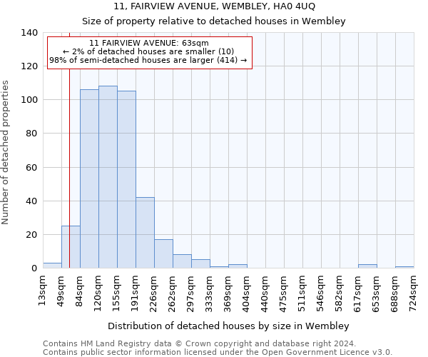 11, FAIRVIEW AVENUE, WEMBLEY, HA0 4UQ: Size of property relative to detached houses in Wembley