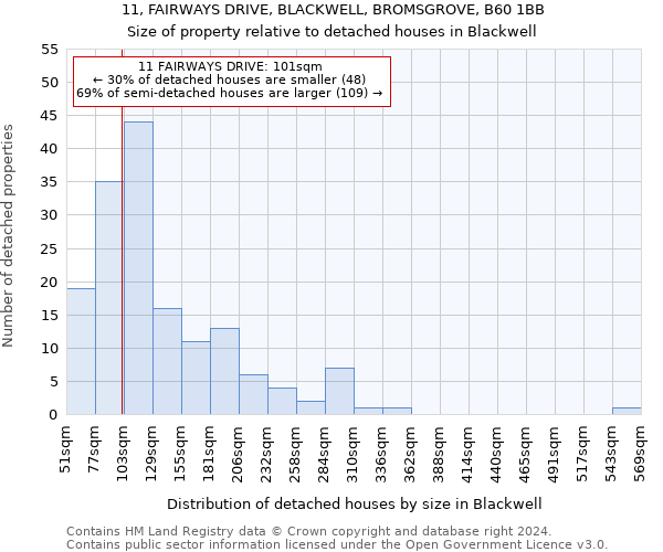 11, FAIRWAYS DRIVE, BLACKWELL, BROMSGROVE, B60 1BB: Size of property relative to detached houses in Blackwell