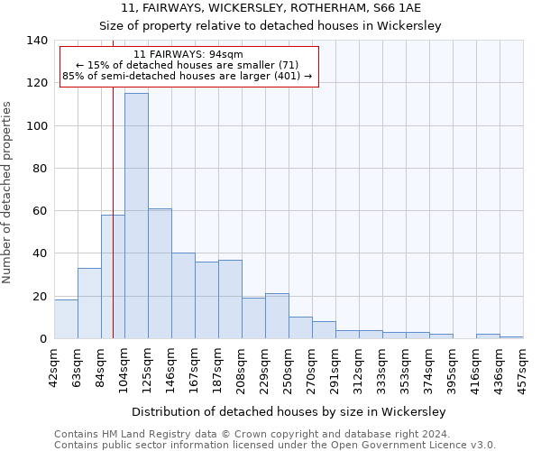 11, FAIRWAYS, WICKERSLEY, ROTHERHAM, S66 1AE: Size of property relative to detached houses in Wickersley