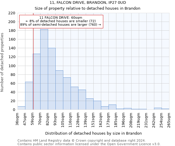11, FALCON DRIVE, BRANDON, IP27 0UD: Size of property relative to detached houses in Brandon
