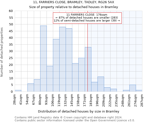 11, FARRIERS CLOSE, BRAMLEY, TADLEY, RG26 5AX: Size of property relative to detached houses in Bramley