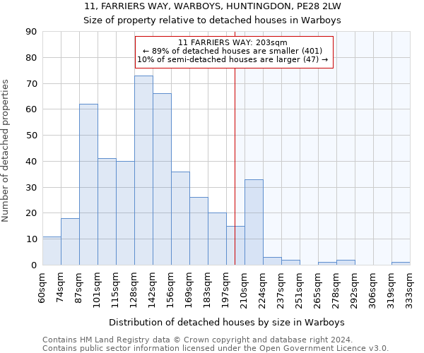 11, FARRIERS WAY, WARBOYS, HUNTINGDON, PE28 2LW: Size of property relative to detached houses in Warboys