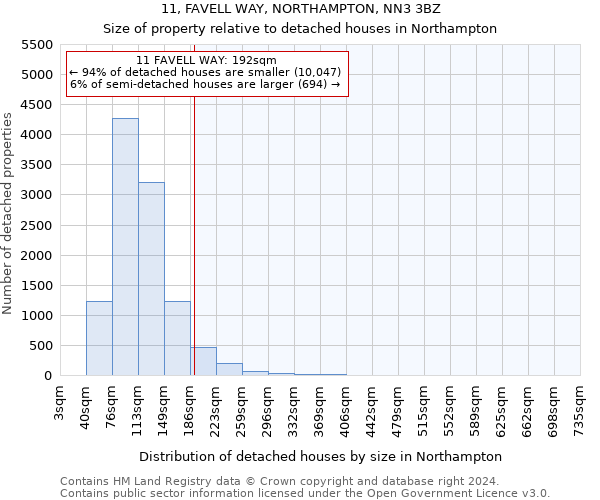 11, FAVELL WAY, NORTHAMPTON, NN3 3BZ: Size of property relative to detached houses in Northampton