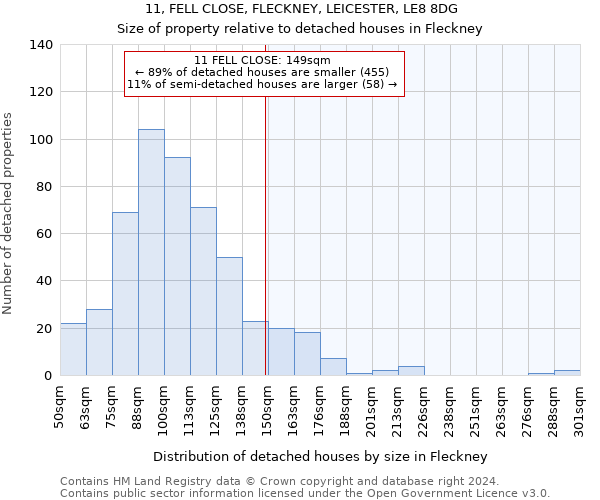 11, FELL CLOSE, FLECKNEY, LEICESTER, LE8 8DG: Size of property relative to detached houses in Fleckney