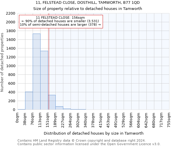 11, FELSTEAD CLOSE, DOSTHILL, TAMWORTH, B77 1QD: Size of property relative to detached houses in Tamworth