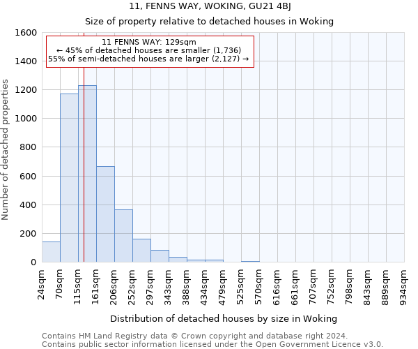 11, FENNS WAY, WOKING, GU21 4BJ: Size of property relative to detached houses in Woking