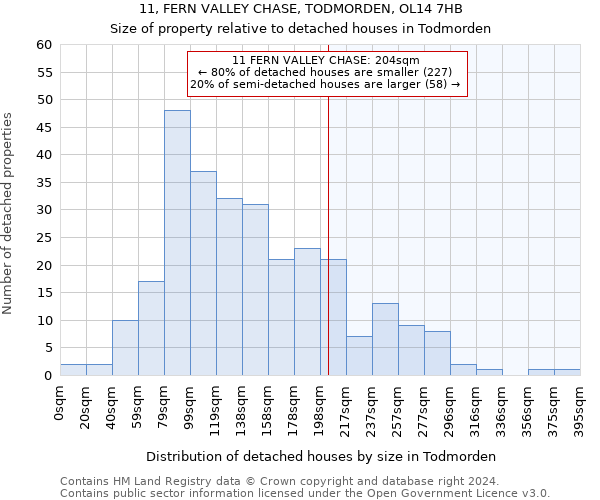 11, FERN VALLEY CHASE, TODMORDEN, OL14 7HB: Size of property relative to detached houses in Todmorden