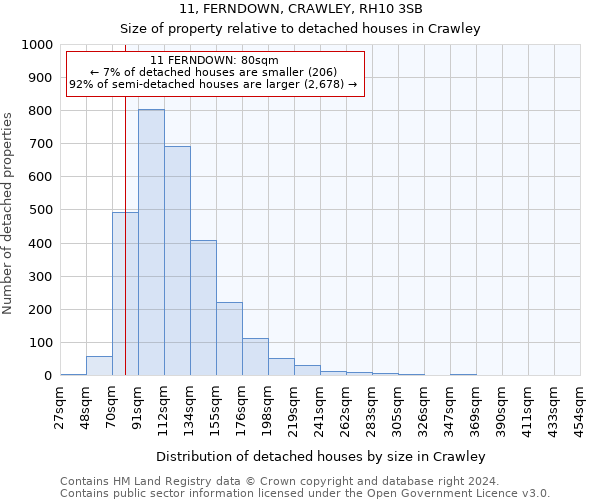 11, FERNDOWN, CRAWLEY, RH10 3SB: Size of property relative to detached houses in Crawley