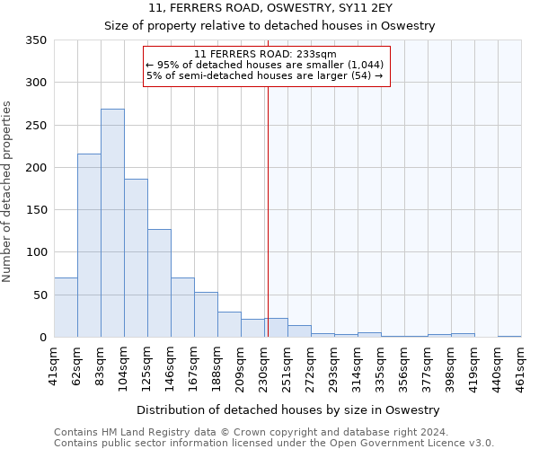 11, FERRERS ROAD, OSWESTRY, SY11 2EY: Size of property relative to detached houses in Oswestry