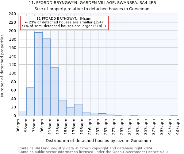 11, FFORDD BRYNGWYN, GARDEN VILLAGE, SWANSEA, SA4 4EB: Size of property relative to detached houses in Gorseinon