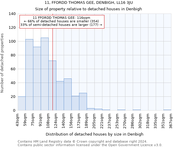 11, FFORDD THOMAS GEE, DENBIGH, LL16 3JU: Size of property relative to detached houses in Denbigh