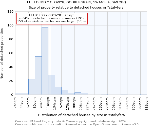 11, FFORDD Y GLOWYR, GODRERGRAIG, SWANSEA, SA9 2BQ: Size of property relative to detached houses in Ystalyfera