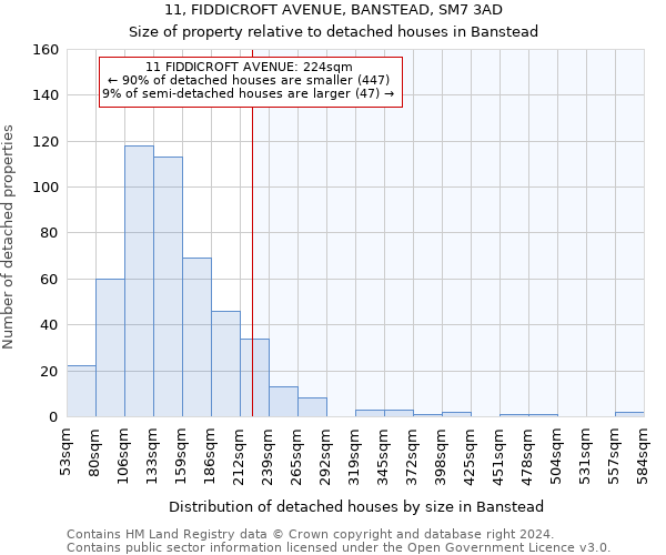 11, FIDDICROFT AVENUE, BANSTEAD, SM7 3AD: Size of property relative to detached houses in Banstead