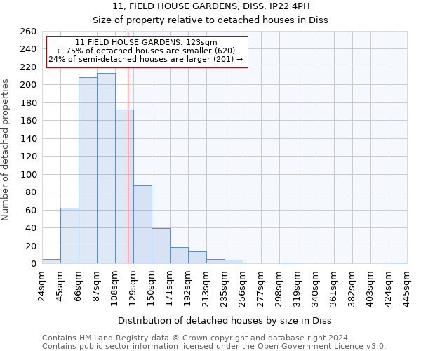 11, FIELD HOUSE GARDENS, DISS, IP22 4PH: Size of property relative to detached houses in Diss