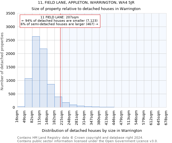 11, FIELD LANE, APPLETON, WARRINGTON, WA4 5JR: Size of property relative to detached houses in Warrington