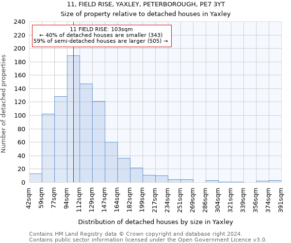 11, FIELD RISE, YAXLEY, PETERBOROUGH, PE7 3YT: Size of property relative to detached houses in Yaxley