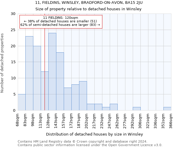 11, FIELDINS, WINSLEY, BRADFORD-ON-AVON, BA15 2JU: Size of property relative to detached houses in Winsley