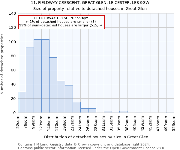 11, FIELDWAY CRESCENT, GREAT GLEN, LEICESTER, LE8 9GW: Size of property relative to detached houses in Great Glen