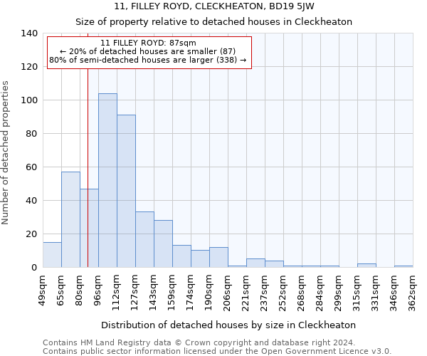11, FILLEY ROYD, CLECKHEATON, BD19 5JW: Size of property relative to detached houses in Cleckheaton