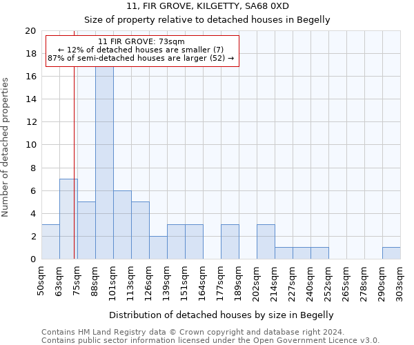 11, FIR GROVE, KILGETTY, SA68 0XD: Size of property relative to detached houses in Begelly