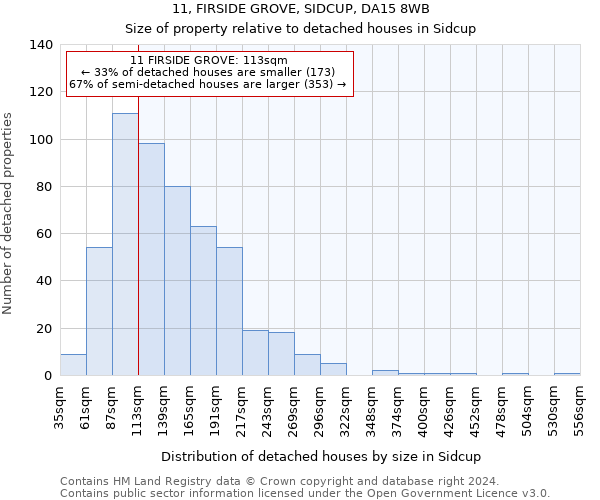 11, FIRSIDE GROVE, SIDCUP, DA15 8WB: Size of property relative to detached houses in Sidcup
