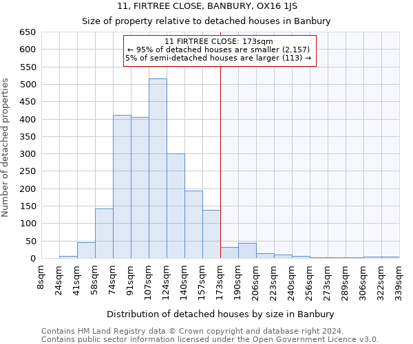 11, FIRTREE CLOSE, BANBURY, OX16 1JS: Size of property relative to detached houses in Banbury