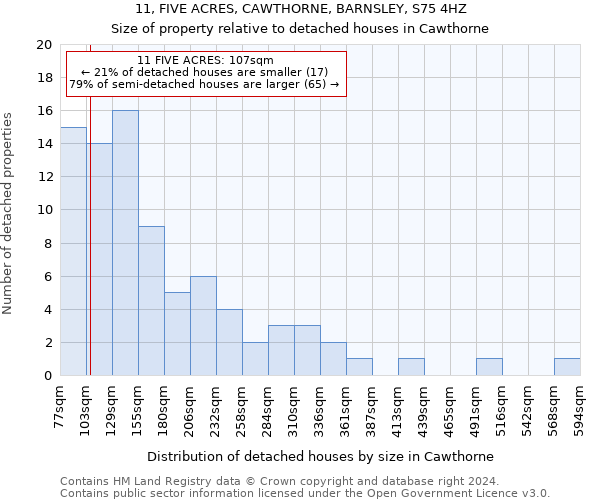 11, FIVE ACRES, CAWTHORNE, BARNSLEY, S75 4HZ: Size of property relative to detached houses in Cawthorne