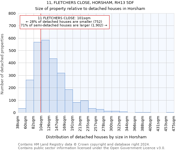 11, FLETCHERS CLOSE, HORSHAM, RH13 5DF: Size of property relative to detached houses in Horsham
