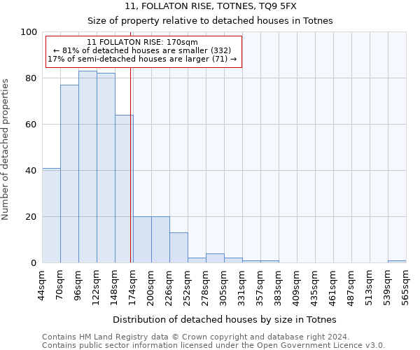 11, FOLLATON RISE, TOTNES, TQ9 5FX: Size of property relative to detached houses in Totnes
