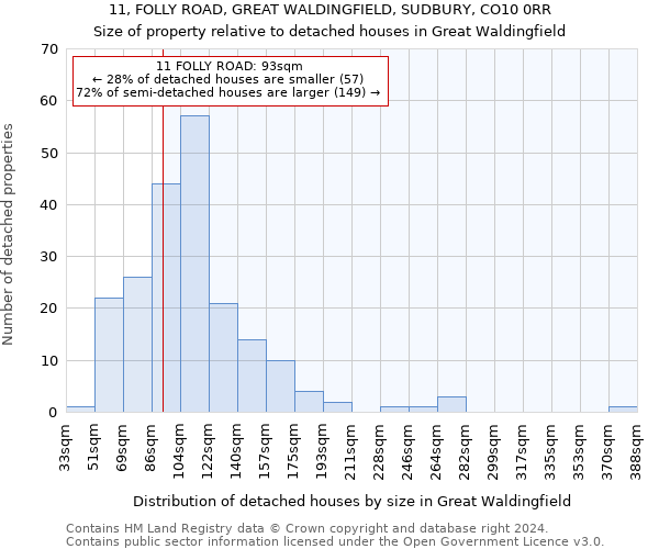 11, FOLLY ROAD, GREAT WALDINGFIELD, SUDBURY, CO10 0RR: Size of property relative to detached houses in Great Waldingfield