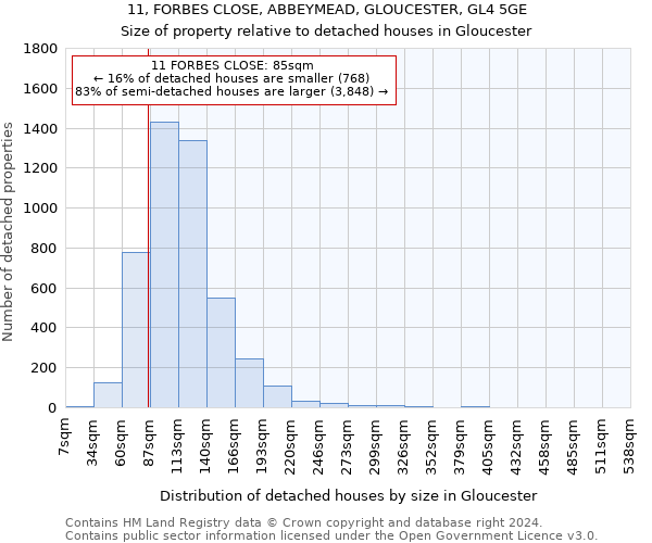 11, FORBES CLOSE, ABBEYMEAD, GLOUCESTER, GL4 5GE: Size of property relative to detached houses in Gloucester