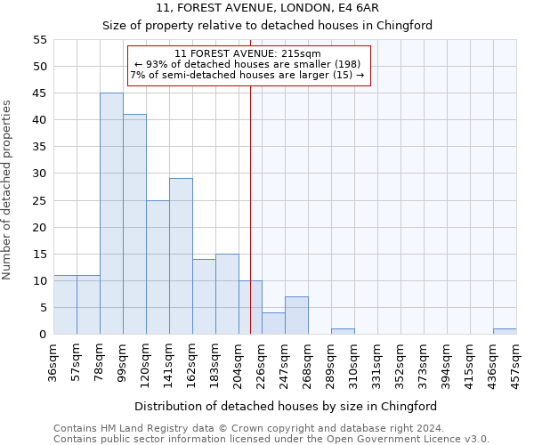 11, FOREST AVENUE, LONDON, E4 6AR: Size of property relative to detached houses in Chingford